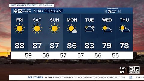 Warm weekend in the high 80s in the Valley