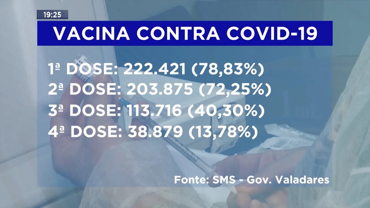 Vacinação em GV: Reforço da Importância da Imunização Contra a Covid-19 e outras Doenças.