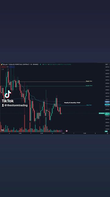 🔴#Bitcoin Still struggling to get above this $25.8-26K region with all this resistance sitting above