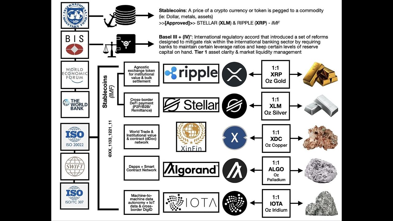 Cryptocurrency tip regarding XLM & XRP