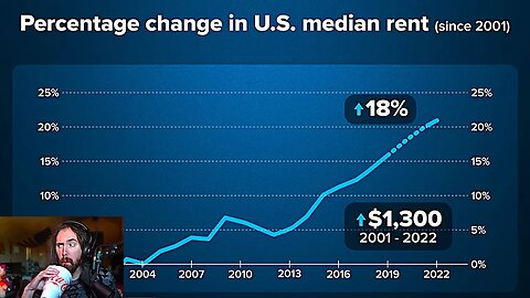 Why The American Dream Is Unaffordable Now