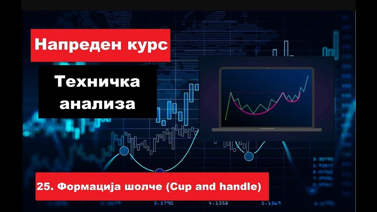 Крипто техничка анализа Напреден курс 25. Формација шолче (Cup and handle)