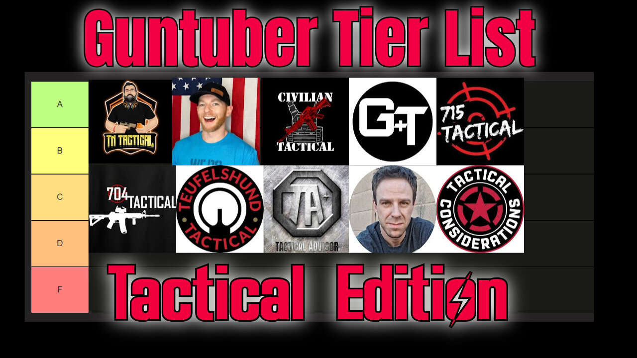 Guntuber Tier List: Tactical Edition!