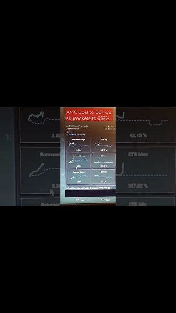 AMC Cost to Borrow JUMPS TO 357%🤏