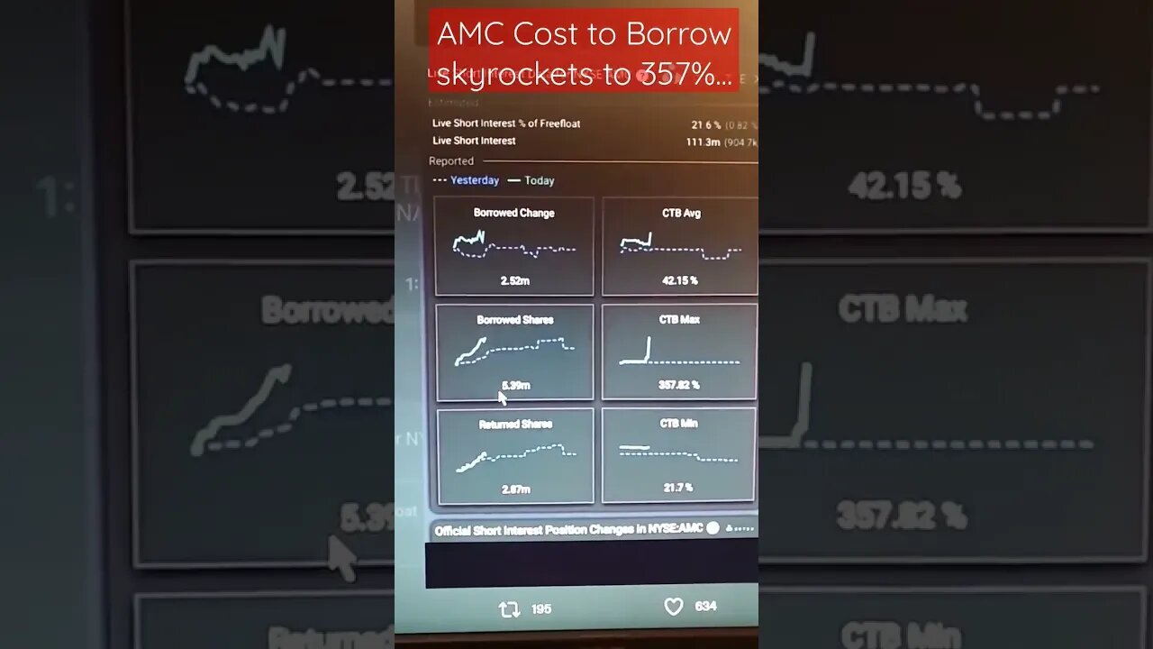 AMC Cost to Borrow JUMPS TO 357%🤏