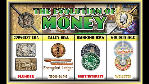 US Debt Clock: The Evolution of Money