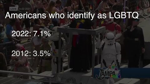 More Americans than ever support LGBTQ civil rights