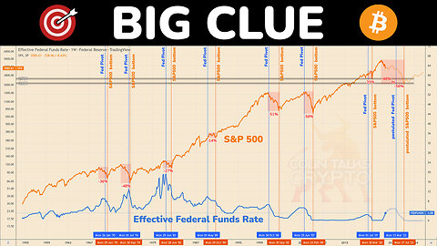 🔵 BIG CLUE to WHEN The Market WILL BOTTOM. Fed Rate vs S&P 500. How Will Bitcoin & Crypto React?