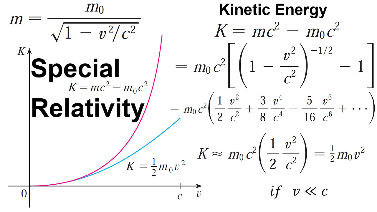 Example 3: Einstein's Theory of Special Relativity vs. Classical Theory for Kinetic Energy