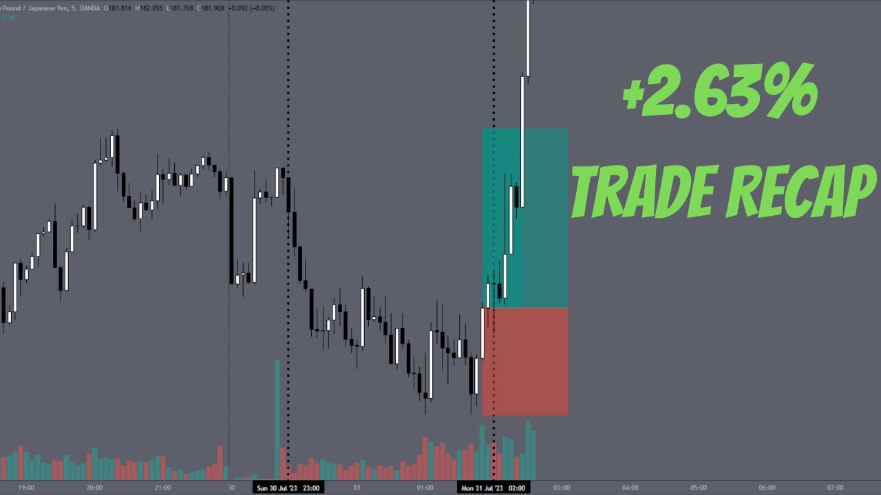 +2.63% Trade Recap | GBP/JPY