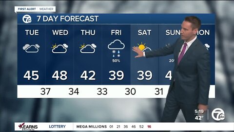 Detroit Weather: Cloudy week with above-average temperatures