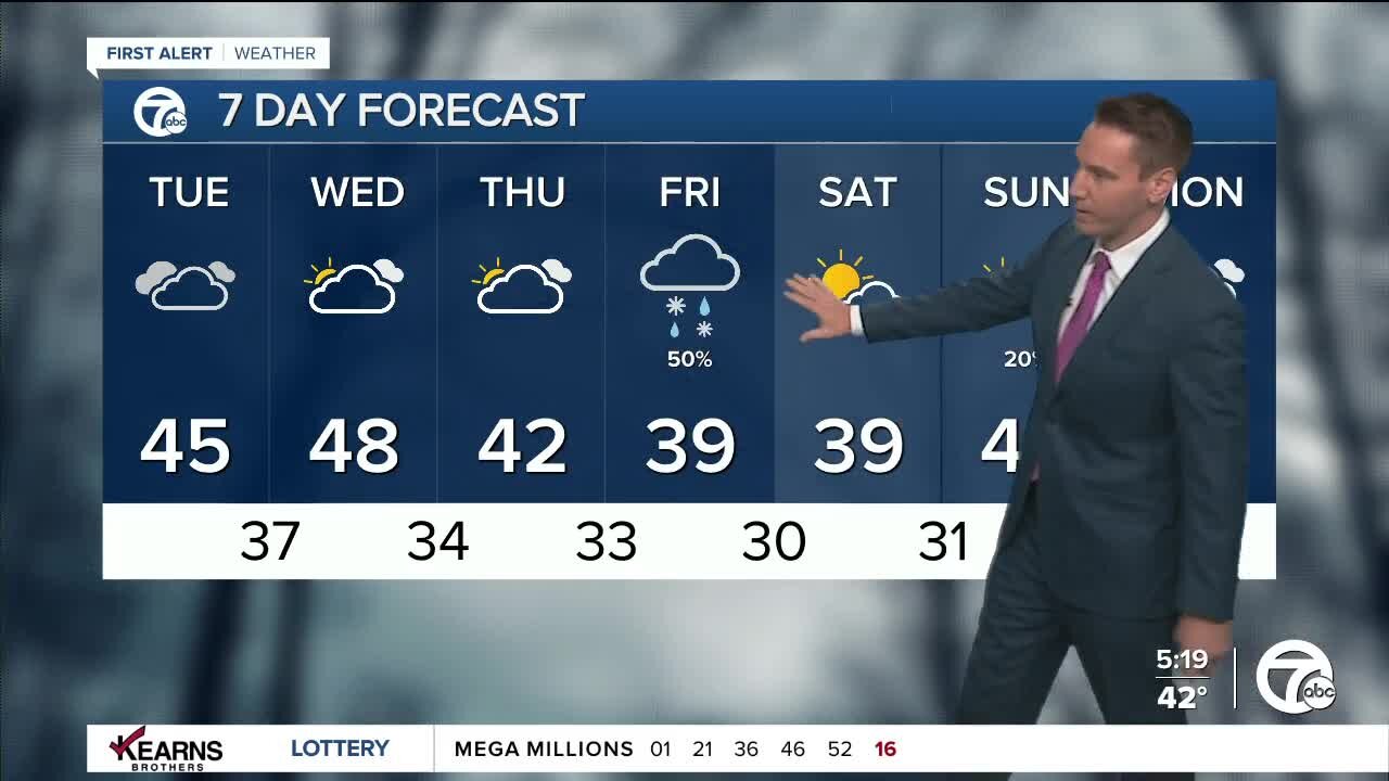 Detroit Weather: Cloudy week with above-average temperatures