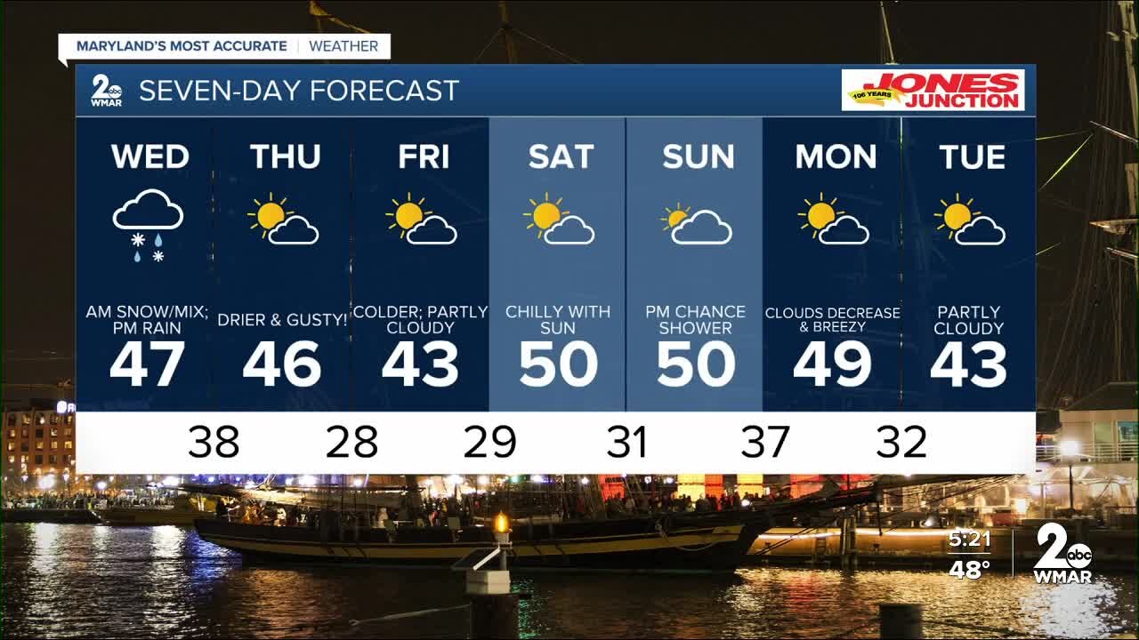 WMAR-2 News Ally Blake Tuesday forecast