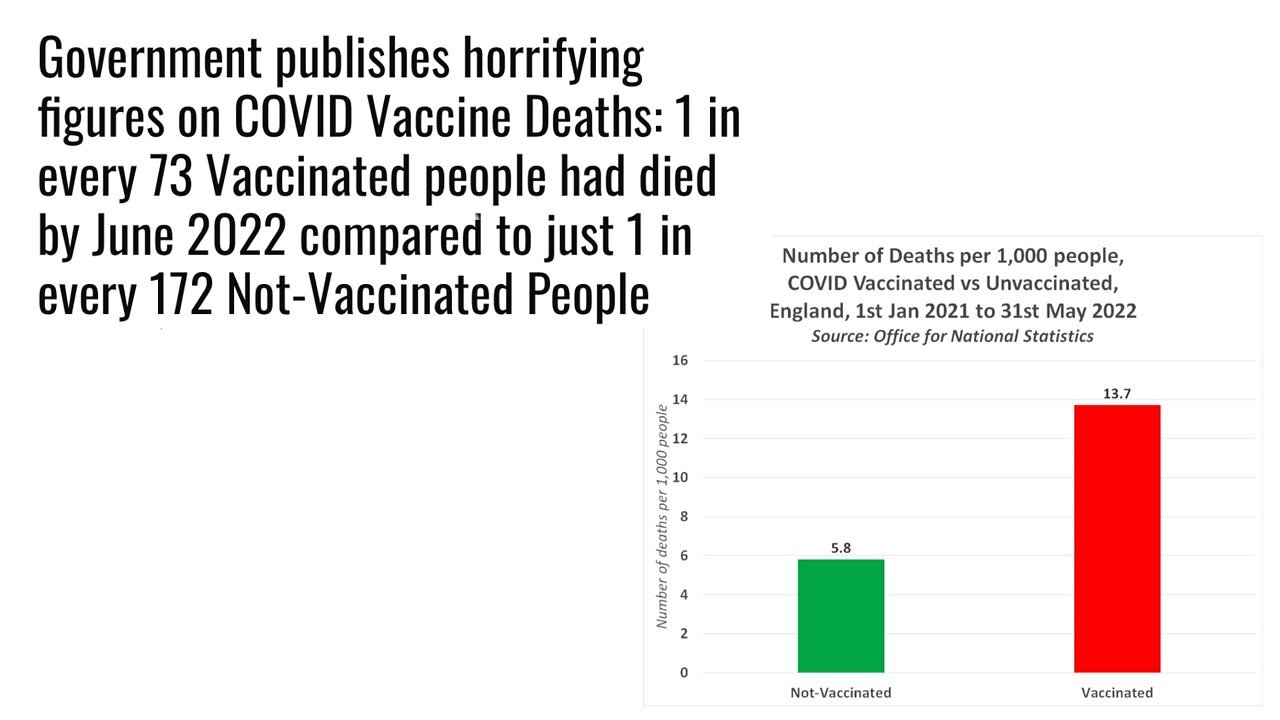 NUCLEAR WAR BECKONING AS 1 IN 73 VACCINATED HAVE DIED | 13.10.2022