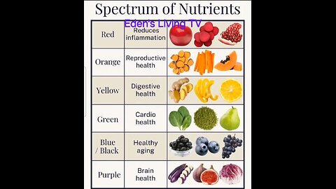 The SPECTRUM OF FOOD with Eden's Living TV