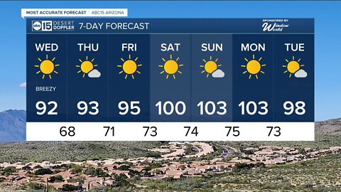 Breezy, cooler Wednesday in the Valley
