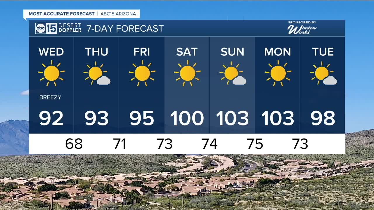 Breezy, cooler Wednesday in the Valley