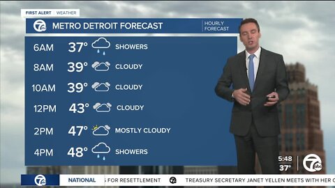 Detroit Weather: Breezy with rain showers moving in