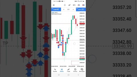 10K Funded Account Challenge 20 minute stalk and snipe tactic #money #trading #forex #us30