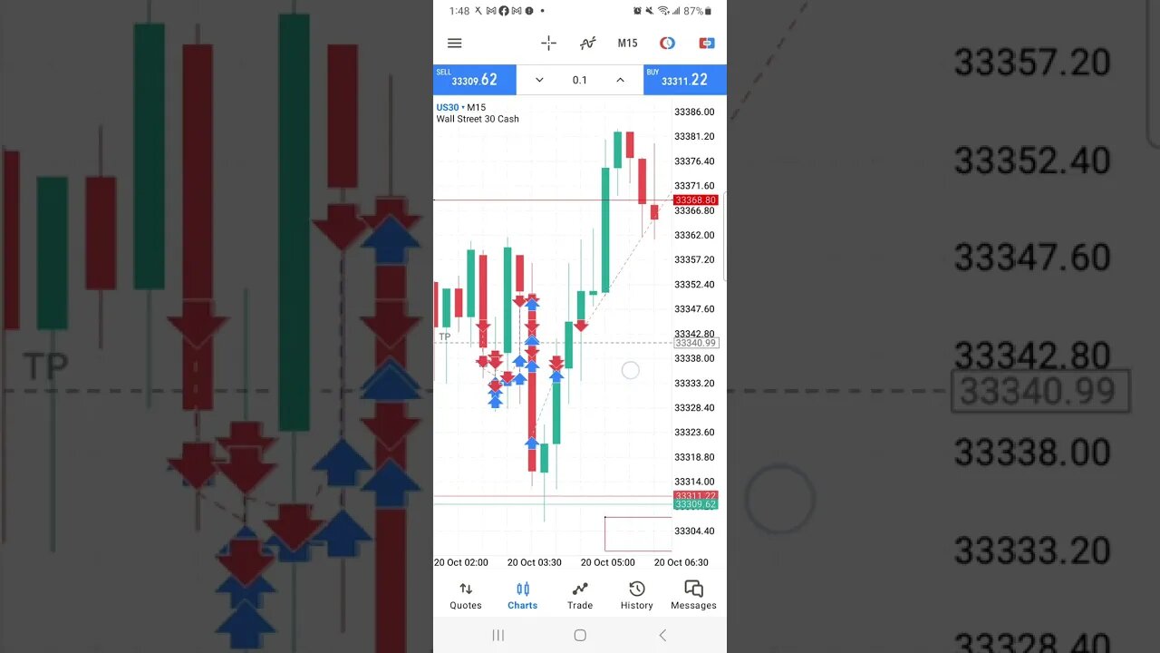 10K Funded Account Challenge 20 minute stalk and snipe tactic #money #trading #forex #us30