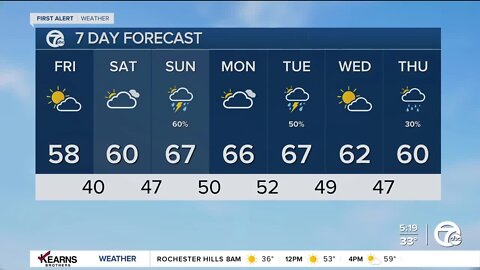 Detroit Weather: Dry today, but rain and storms possible this weekend