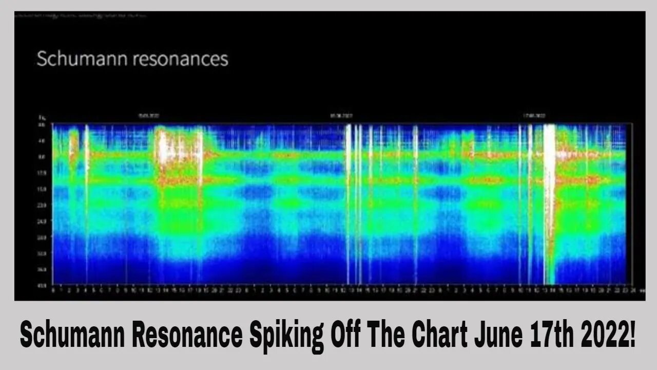 Schumann Resonance Spiking June 17th 2022!