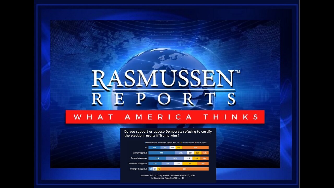 Raheem Kassam: 57% of Democrats Want Congress to Refuse Certification if Trump Wins