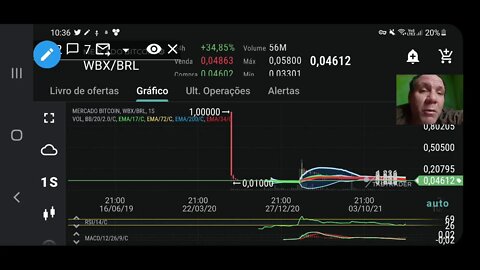 Canal Monarquia Livre - Mercado de criptomoedas hoje 23/02/2022