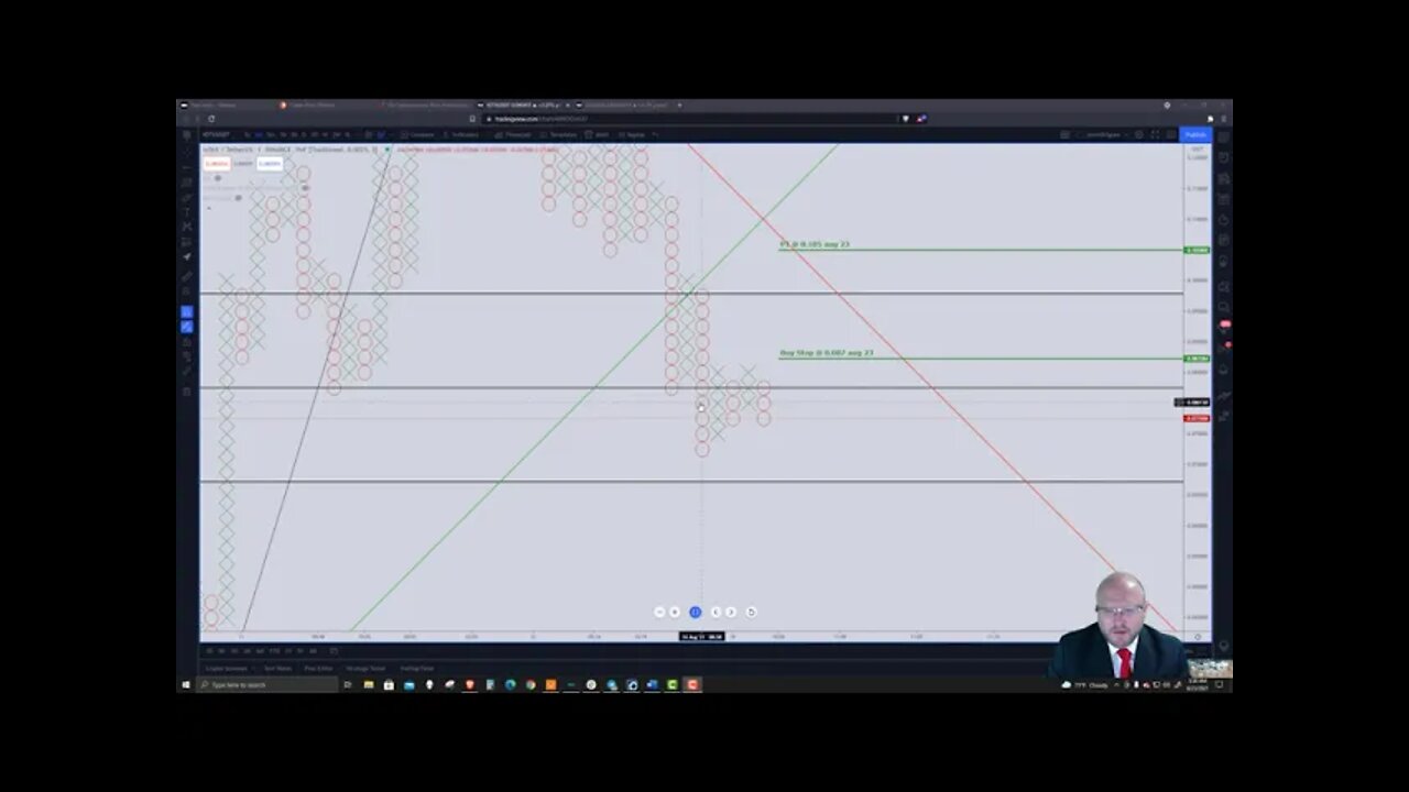 IoTeX (IOTX) Cryptocurrency Price Prediction, Forecast, and Technical Analysis - August 20th, 2021