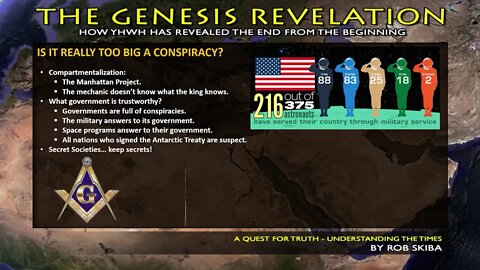 Flat Earth, Aliens, 666 and the War Against Yeshua