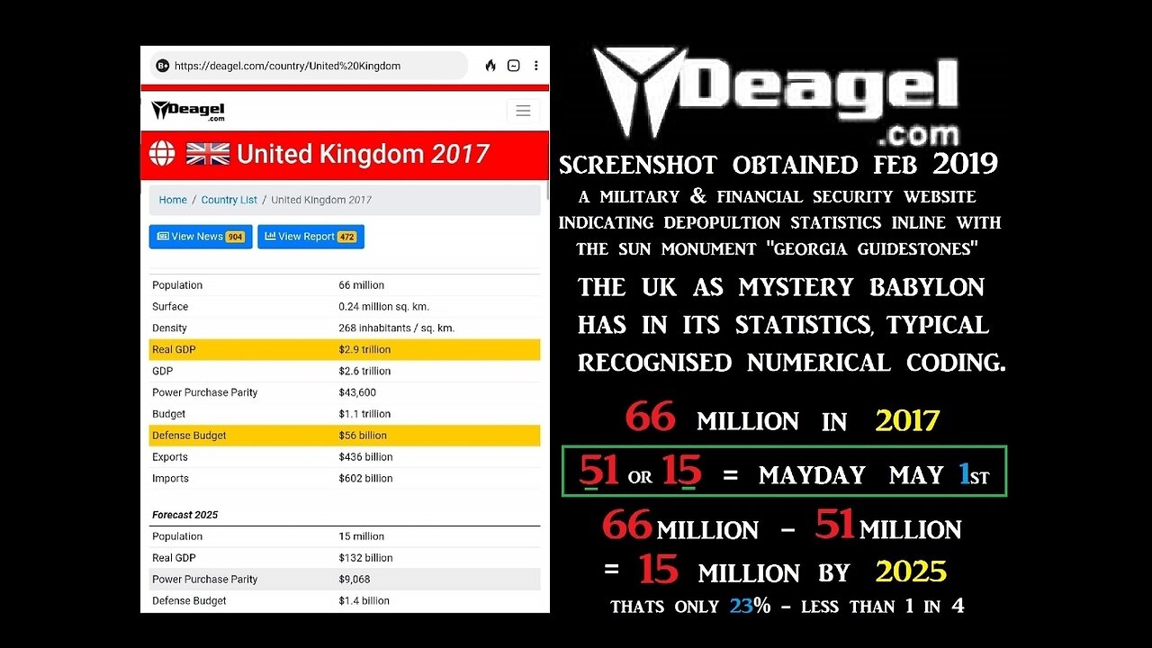 The Deagel forecast depopulation 2025!