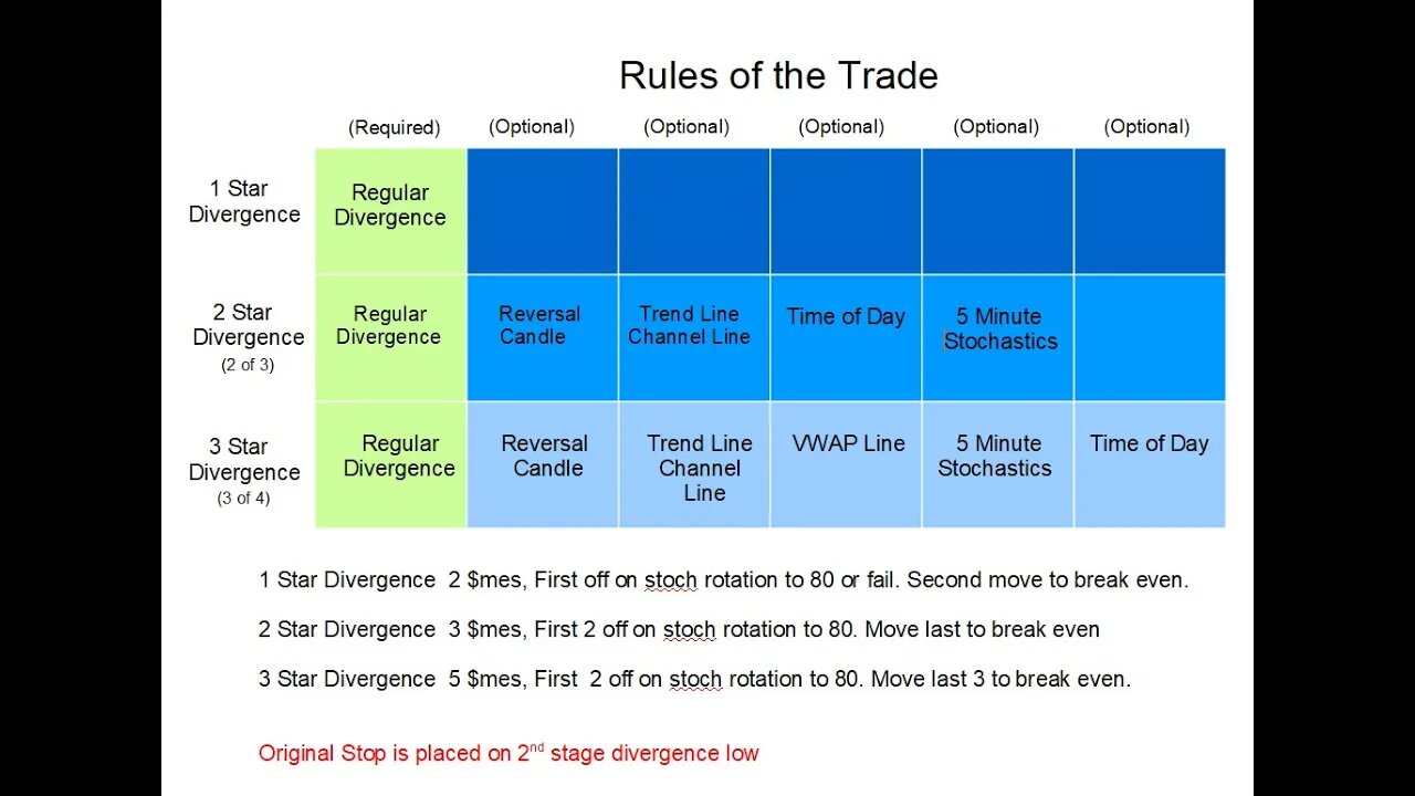 Trading the Micro Futures. A set of rules for great success. Exact path to success