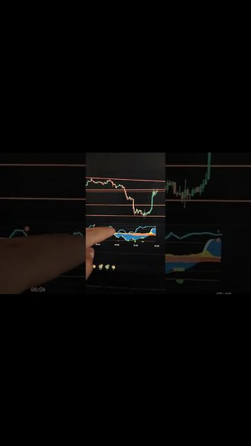 Bitcoin - Crypto Trading #shorts