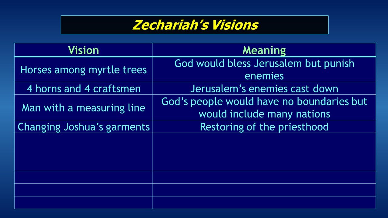 Video Bible Study: Zechariah - #04