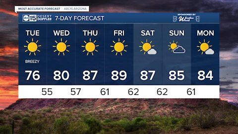 MOST ACCURATE FORECAST: Big cool-down & spotty showers overnight