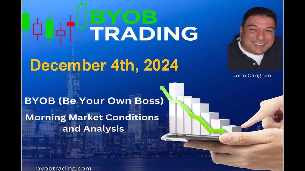 December 4th, 2024 BYOB Morning Market Conditions and Analysis. For educational purposes only.