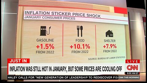 CNN Admits: You’re Feeling Inflation Everyday In Biden’s America