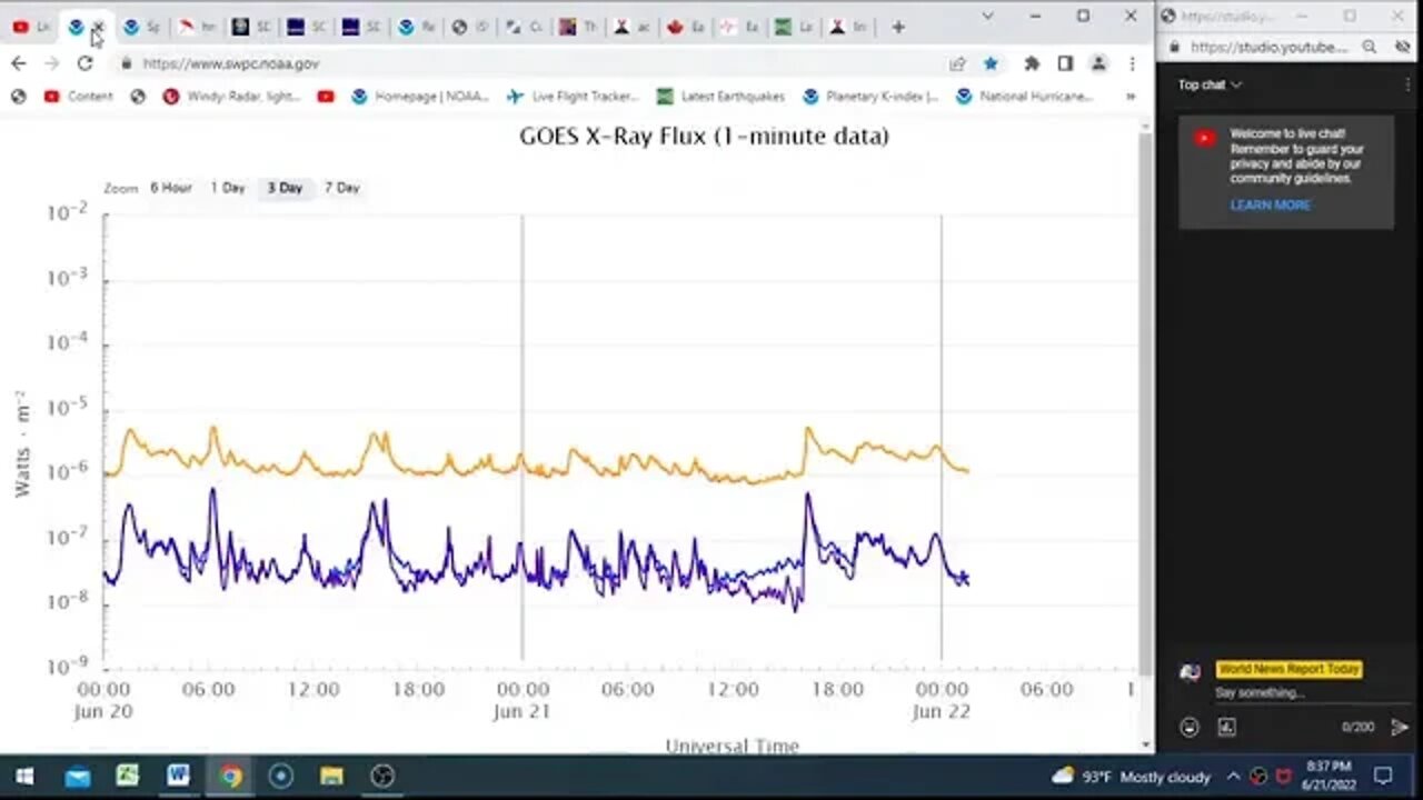 Space Weather - Volcano And Earthquake Update June 21st 2022!