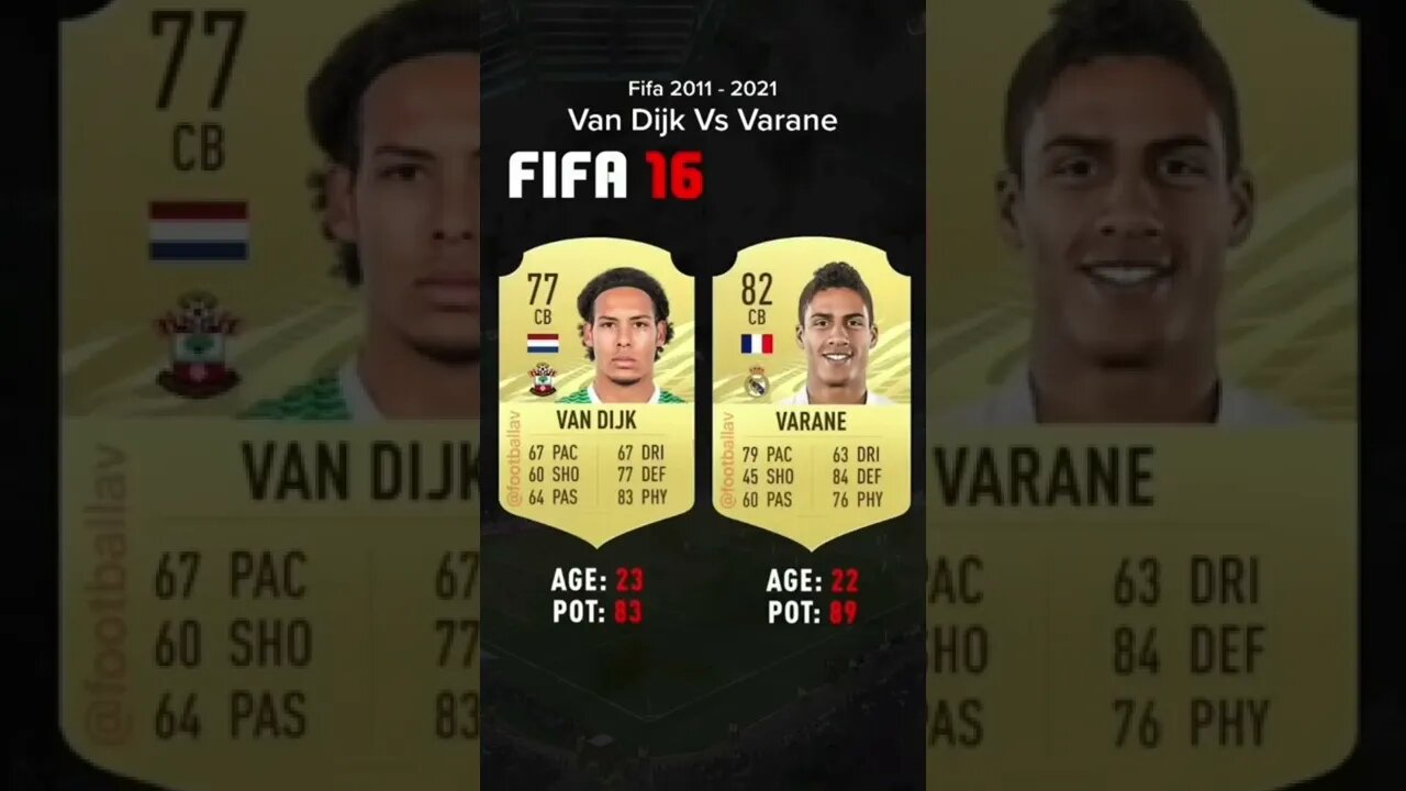 Van Dijk vs Varane Through FIFA 11-22