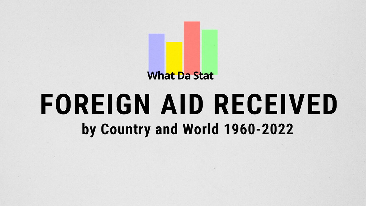 Top Countries by Foreign Aid Received (ODA)