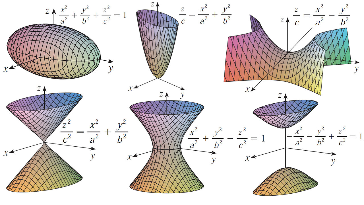 Table of Computer Drawn Quadric Surfaces