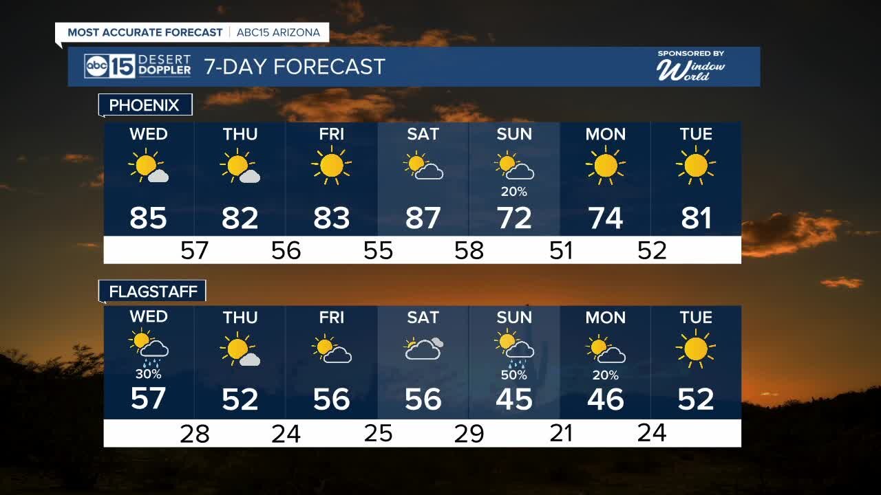Another warm day in the Valley