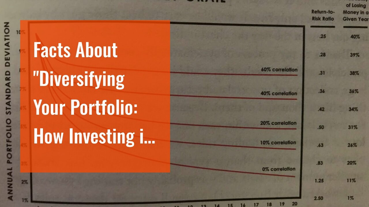 Facts About "Diversifying Your Portfolio: How Investing in the Gold Market Can Help" Uncovered