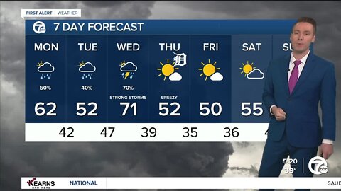 Detroit Weather: Warming up; more rain on the way