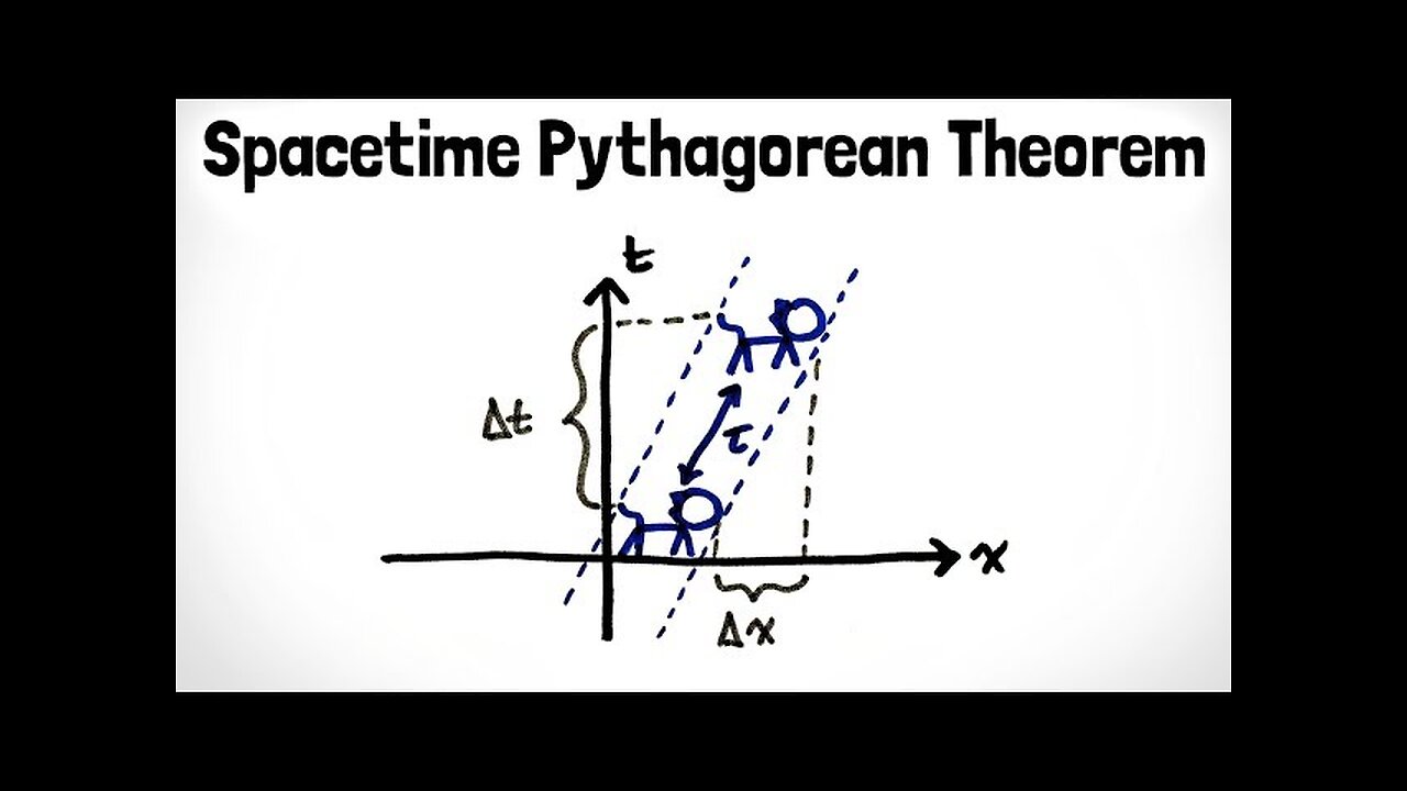 Spacetime Intervals: Not EVERYTHING is Relative | Special Relativity Ch. 7