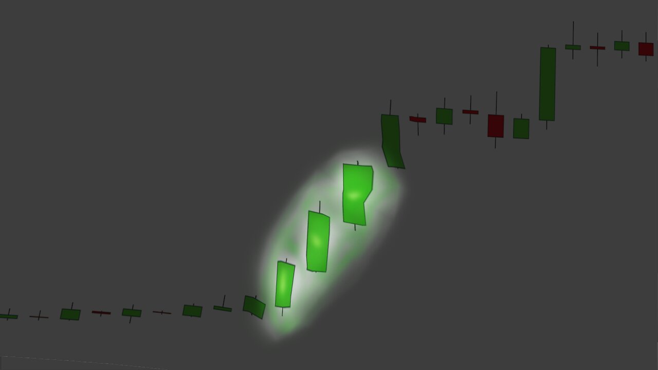 Stock Chart Technical Analysis (3 Advancing Soldiers) Candlestick Chart Pattern Analysis