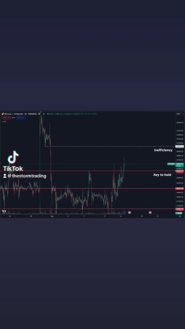 🔴 #Bitcoin $26.4K Key to hold to not make for another deviation. $27K is the logical next target