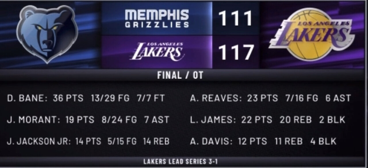 "Watch the Exciting Lakers vs Grizzlies Highlights - Full Game Recap and Analysis"