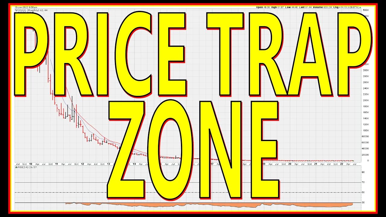 Price Trap Zone - #1166