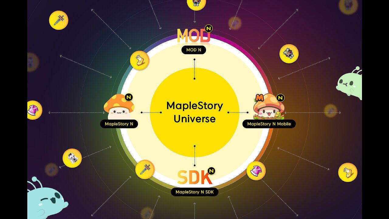 MapleStory Universe Takes on the Metaverse with Polygon #polygon #maplestory #cryptocurrency #crypto